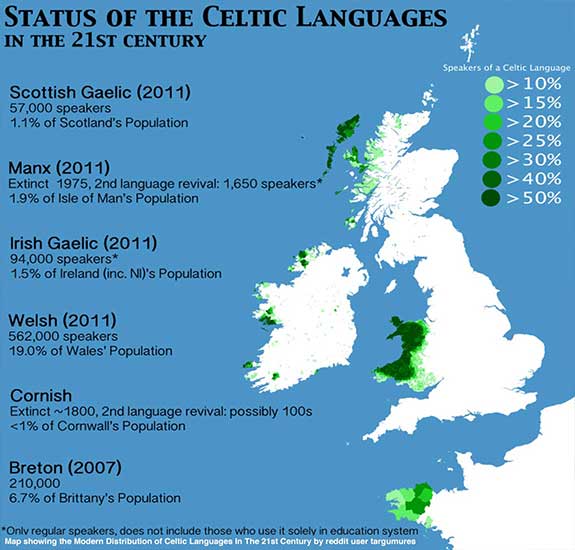learn gaelic online