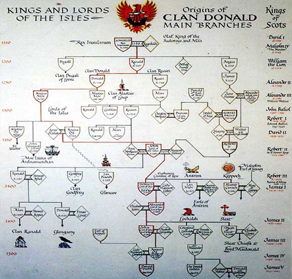 genealogy classes